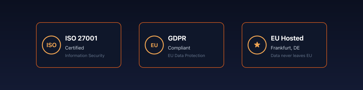 ISO 27001 certified, GDPR compliant, EU-hosted pentest reporting platform